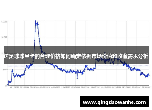 送足球球星卡的合理价格如何确定依据市场价值和收藏需求分析